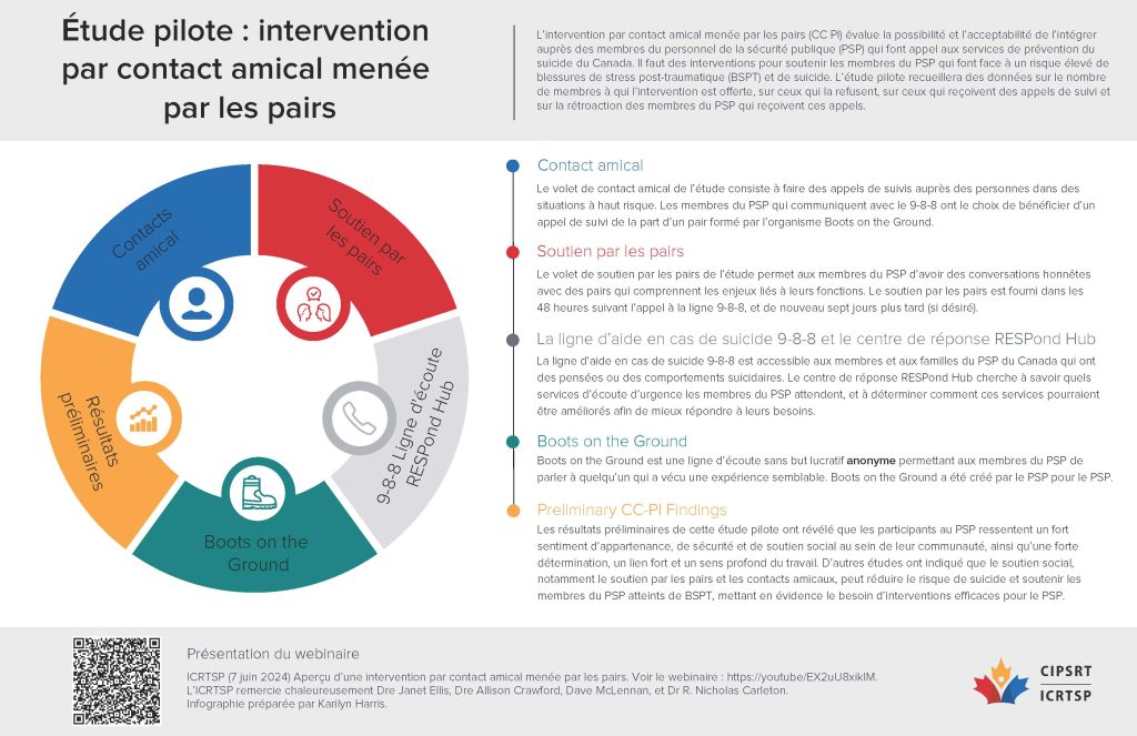 CC-PI Infographic (FR) jpeg
