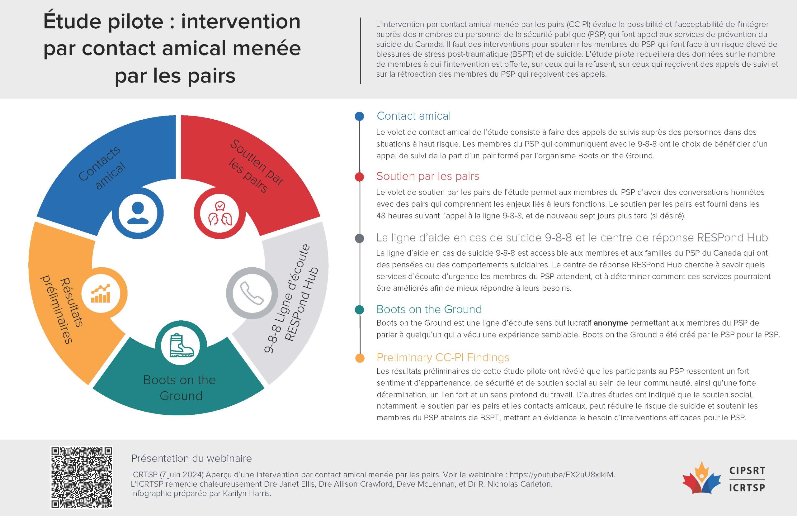 Sommaire d’une intervention par contact amical menée par des pairs