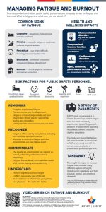 Managing Fatigue and Burnout