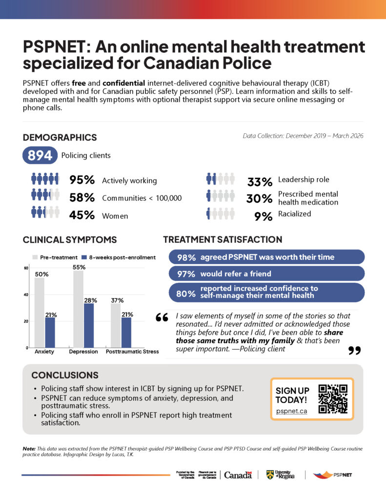 Police Sector CIPSRT | PSPNET Outcomes – Police Sector infographic (8.5″ x 11 ...
