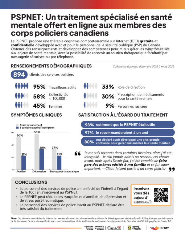 Police Sector CIPSRT | PSPNET Outcomes – Police Sector infographic (8.5″ x 11 ...